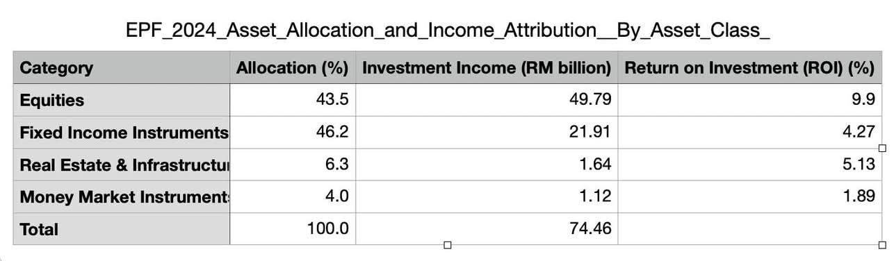 epf-asset-allocation