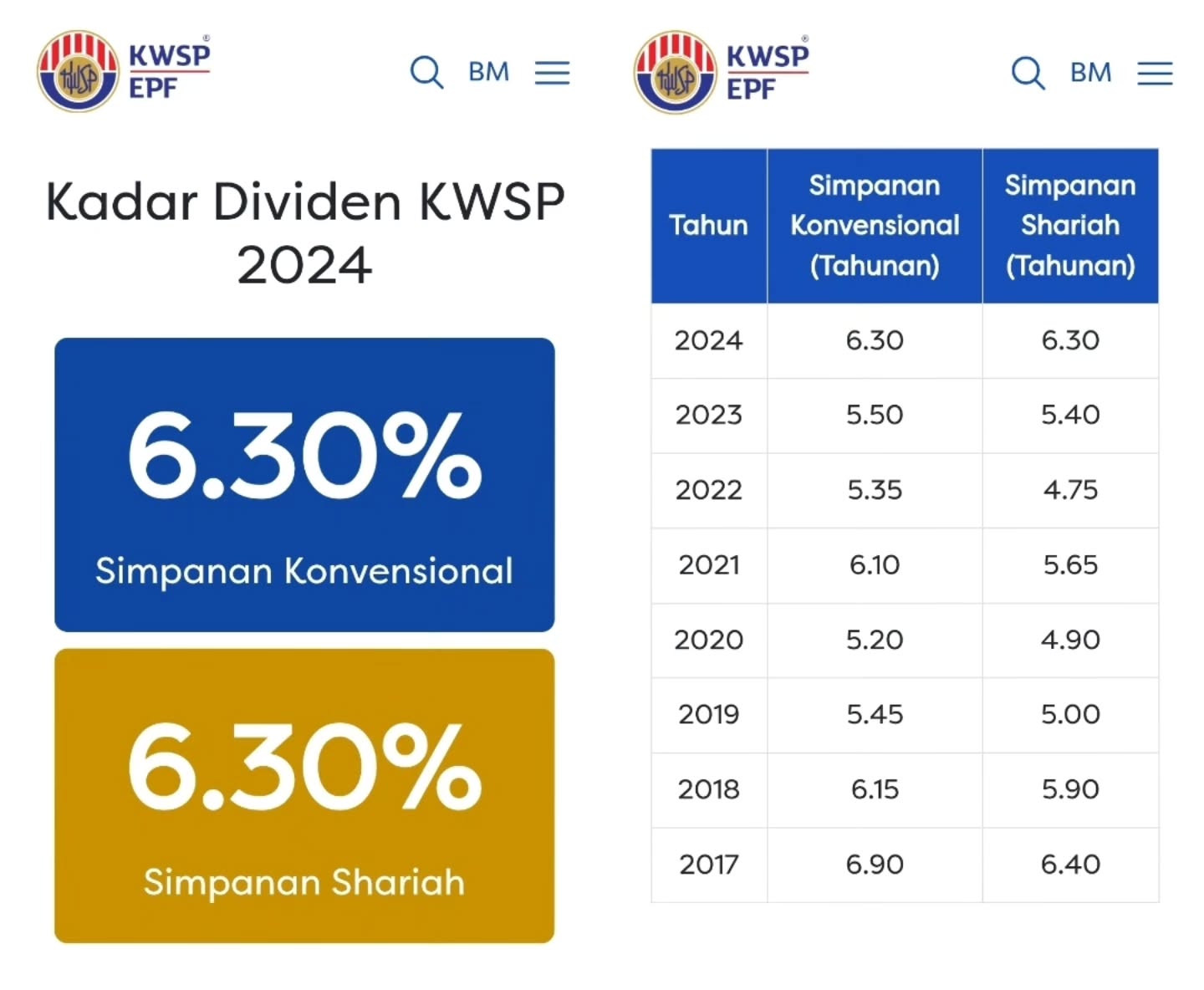 kadar-dividen-kwsp