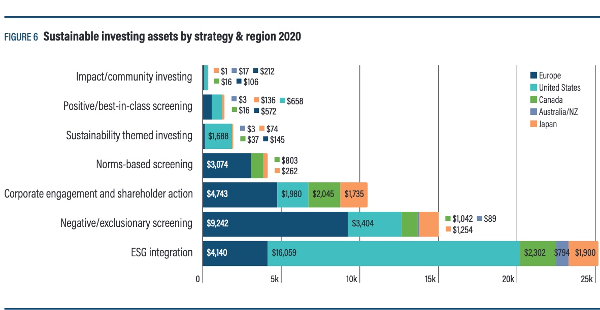esg-investing-market